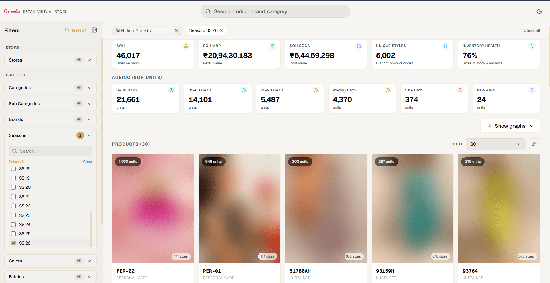 Stock on hand overview with units, retail and cost value, an ageing ladder from 0–30 days to 181+ days, and a product grid with units and sizes in stock.