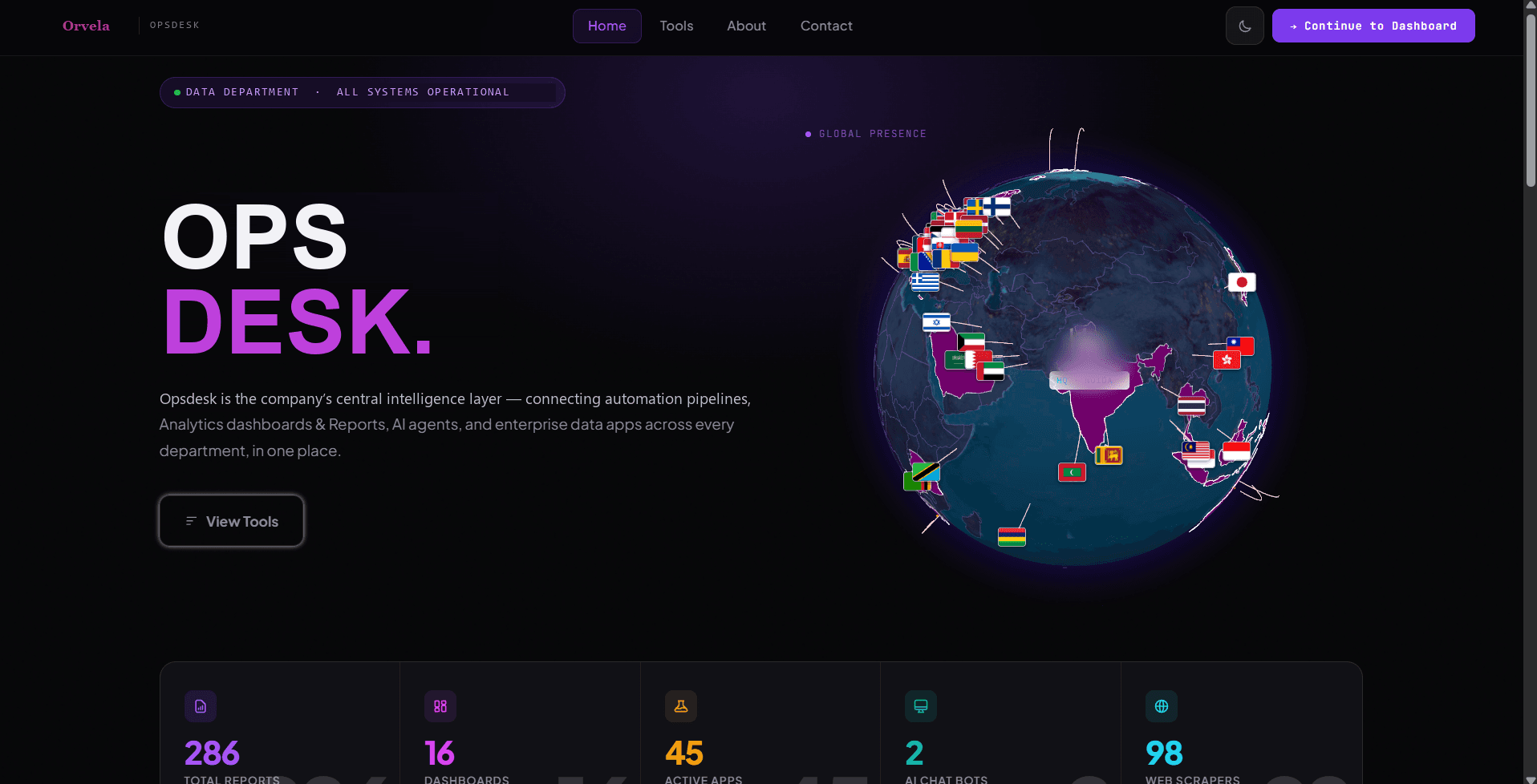 Operations portal landing page with a system status badge and counts of reports, dashboards and apps.