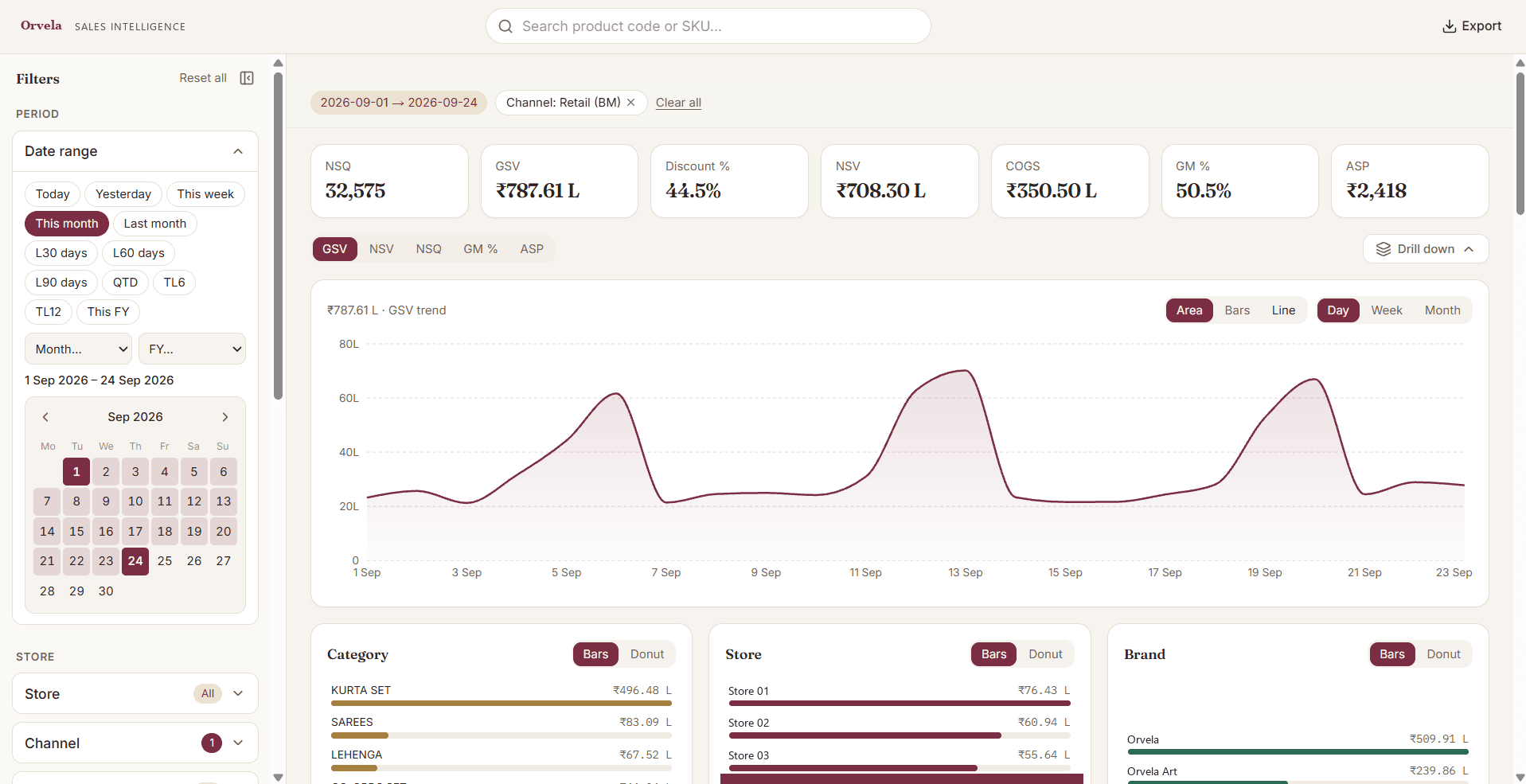Sales intelligence dashboard with period filters, sales and margin KPIs, a daily trend and breakdowns by category, store and brand.
