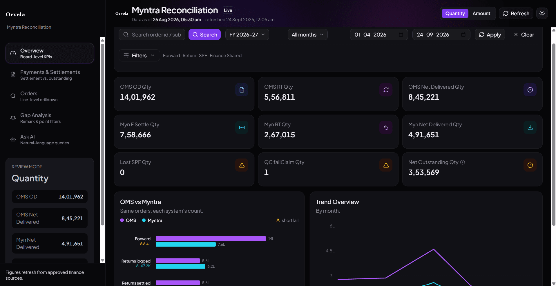 Marketplace reconciliation overview comparing both systems’ counts.