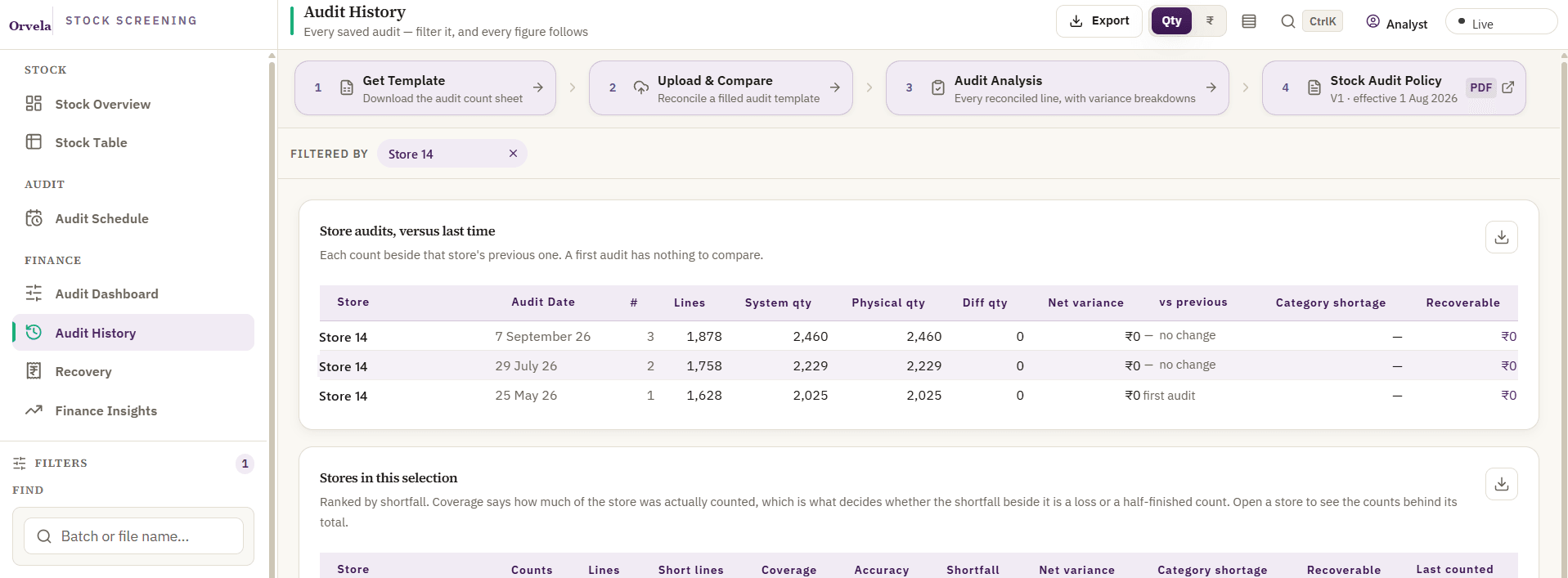 Audit history for one store, listing each count beside the previous one with quantities, net variance and change.